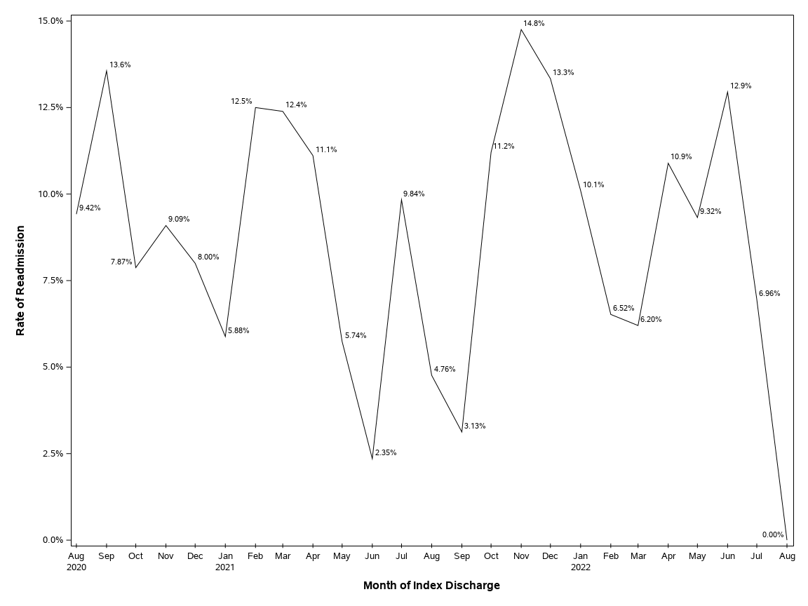 The SGPlot Procedure